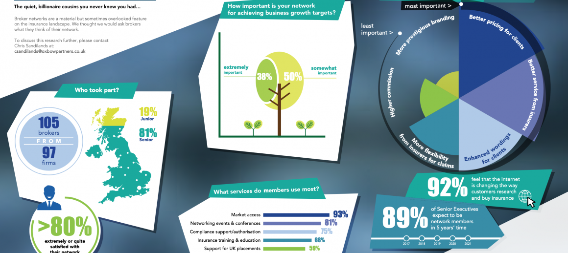 Broker networks: Infographic