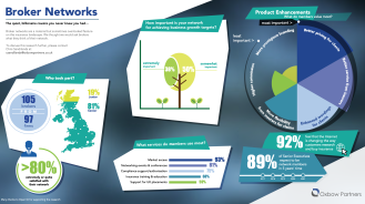 Broker networks: Infographic