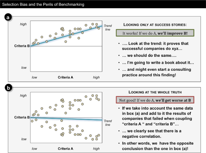 Selection bias and the perils of benchmarking