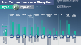 InsurTech 2017: Hype vs. Impact