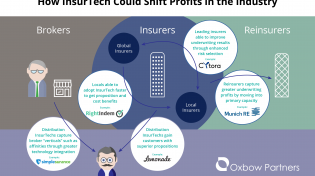 How InsurTech could shift profits in the industry
