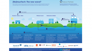 ReInsurTech: The New Wave of InsurTech?