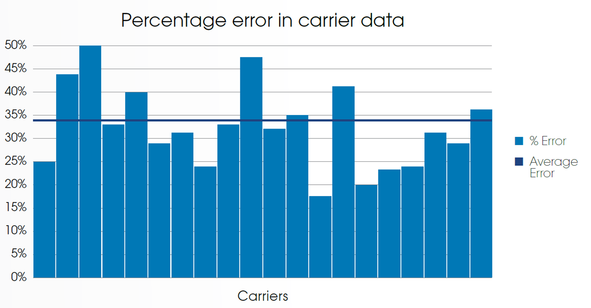 Cape Analytics impact