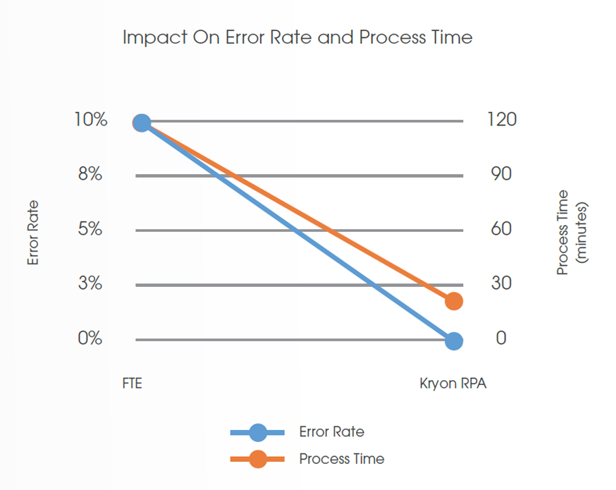 Kryon impact
