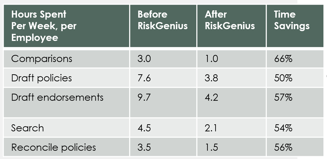 RiskGenius impact