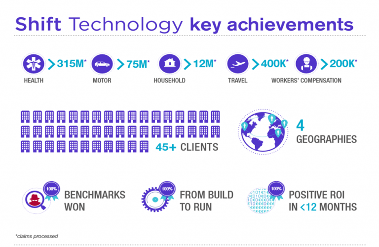 Shift Technology Impact 25 2018 profile Oxbow Partners