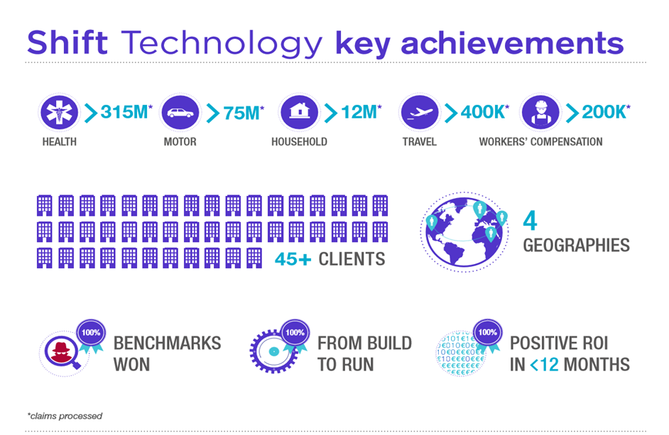 Shift Technology impact