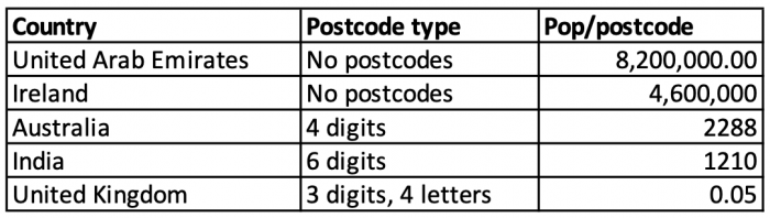 What3Words postcodes by population