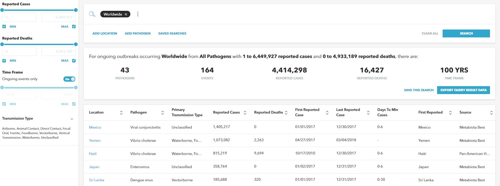 Metabiota Market Impact