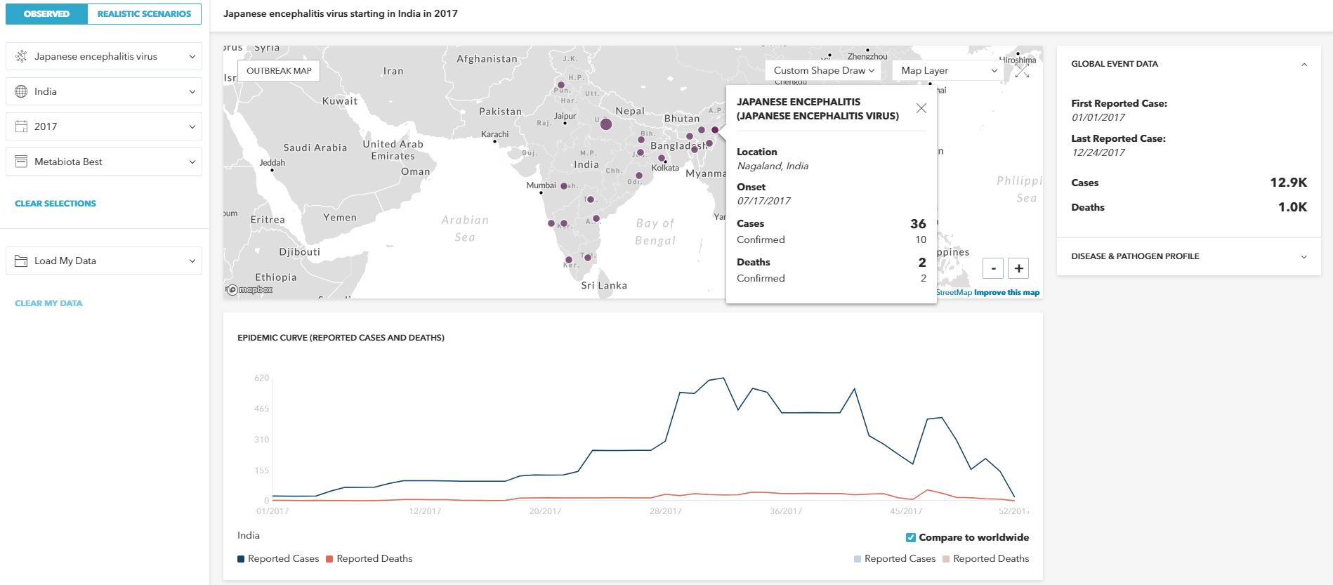 Metabiota Market Impact