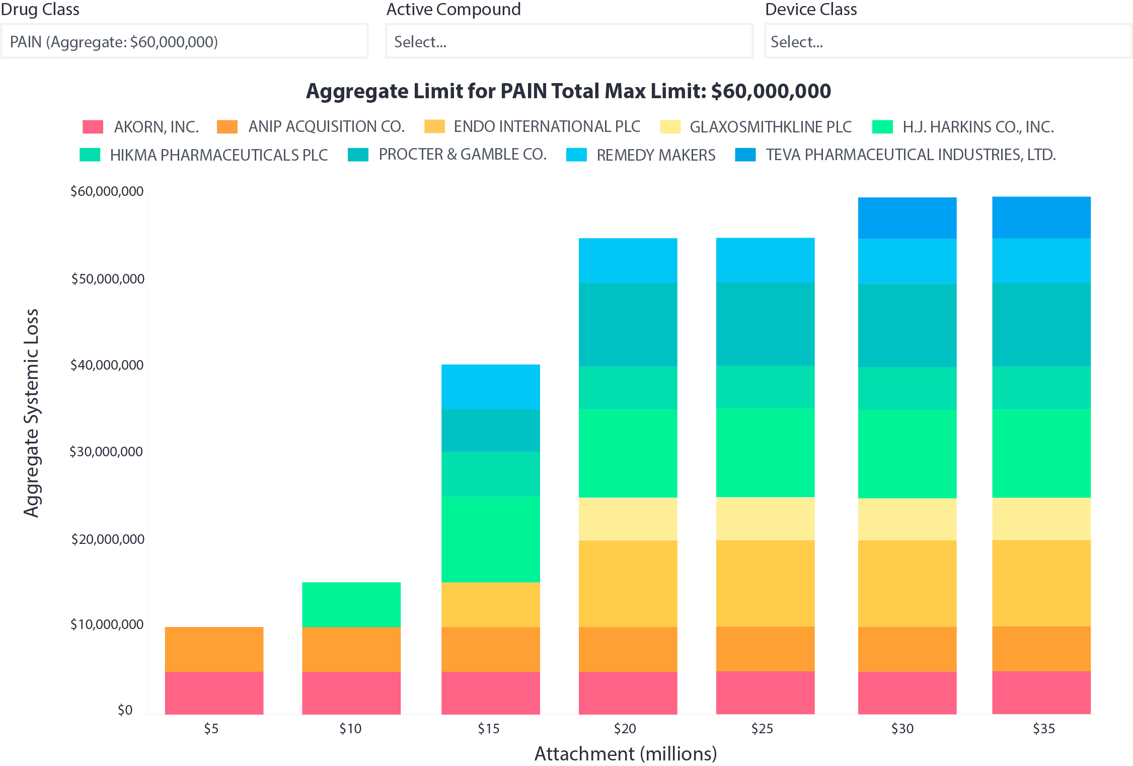  Pharm3r market impact