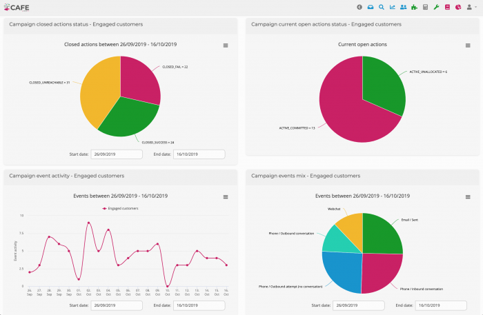 Inforcehub's CAFE has MI and reporting capabilities