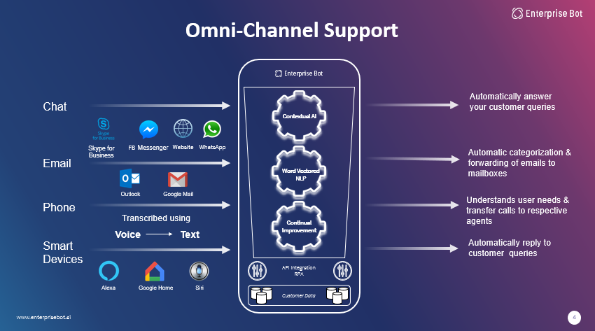  Enterprise Bot Company In Action Graphic