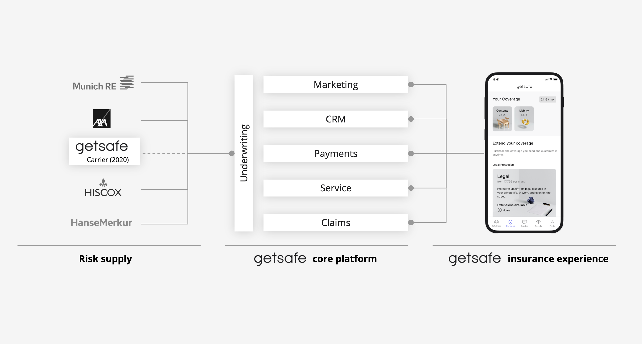 Getsafe Company in Action Graphic