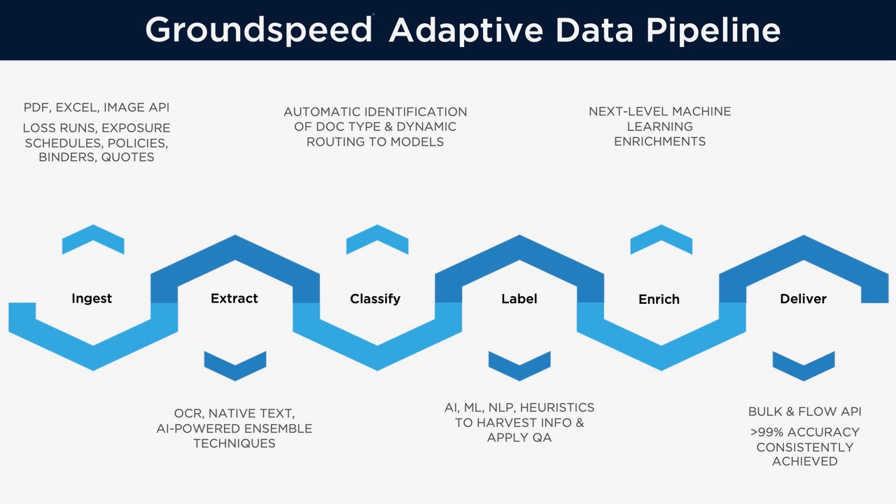 Groundspeed-Company-In-Action-Graphic