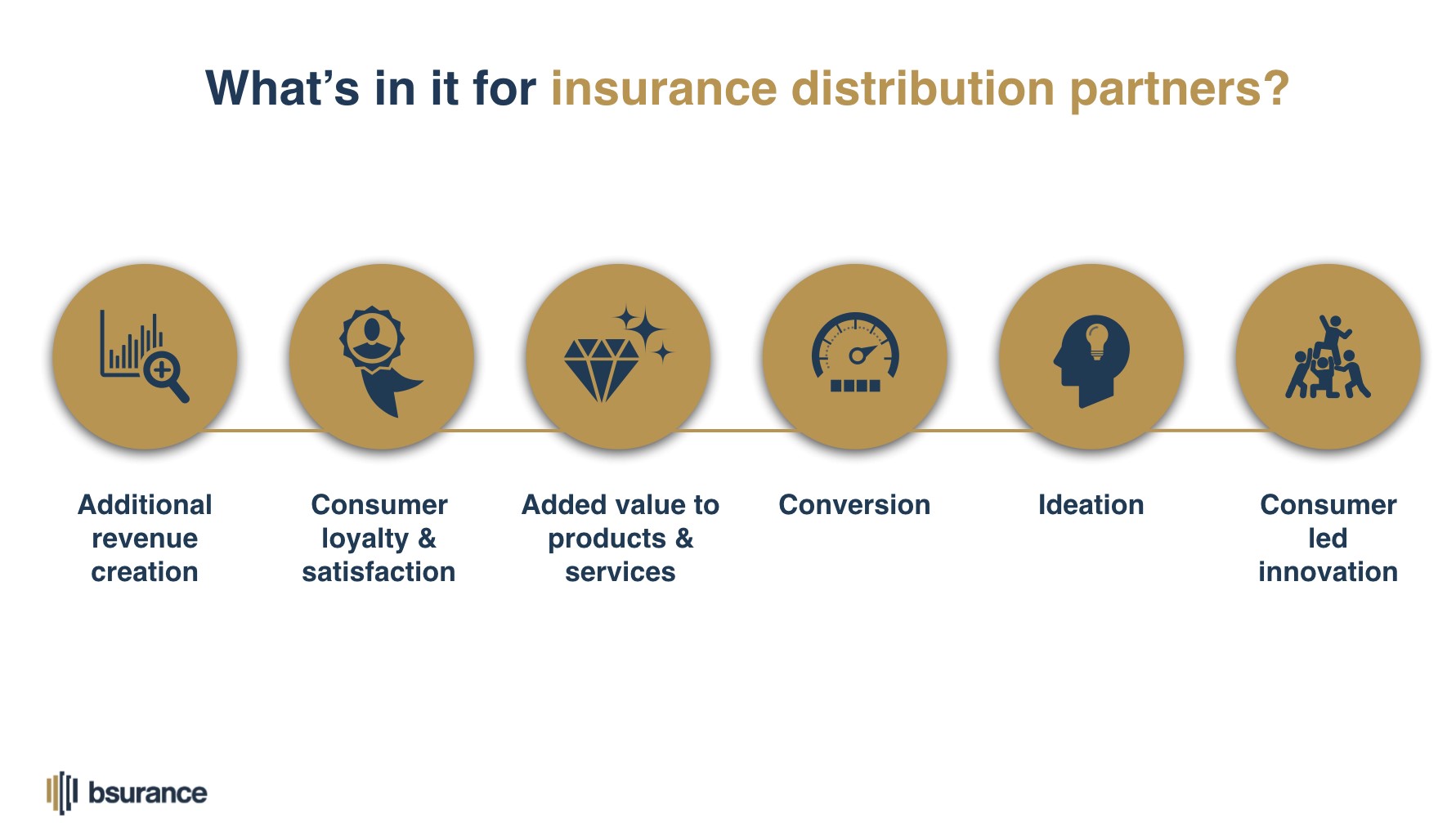 bsurance Company In Action Graphic