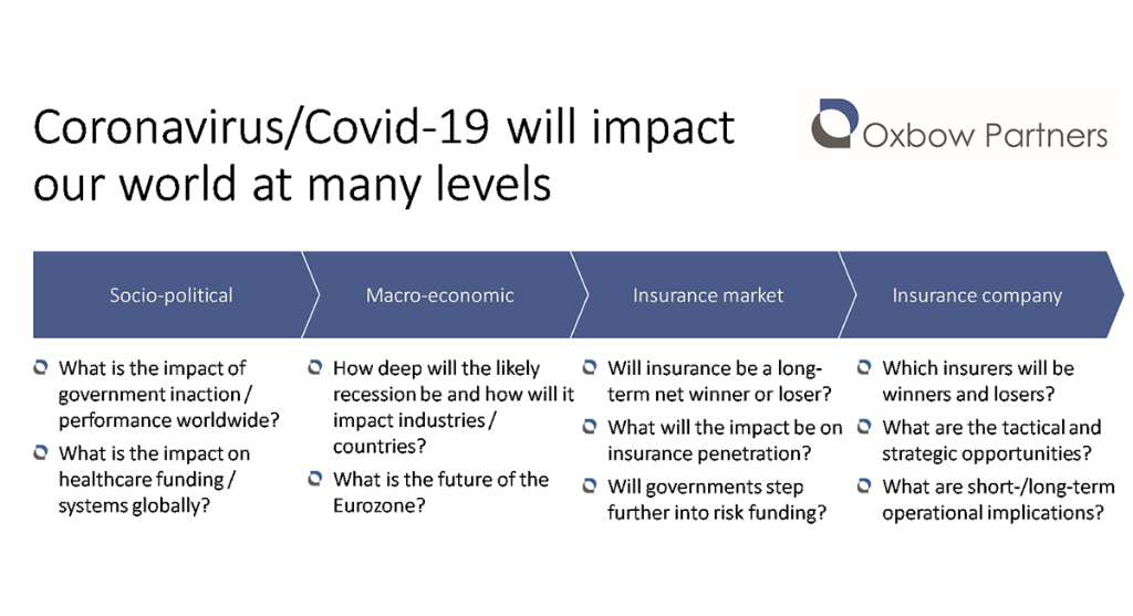 Covid-19 and why virtual organisations need stronger corporate purpose