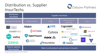 Distribution vs. Supplier InsurTechs