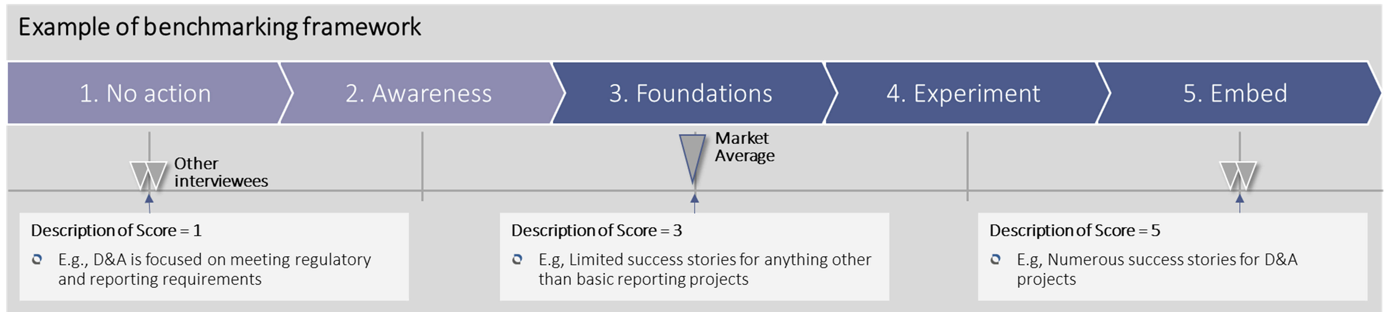 data analytics benchmarking