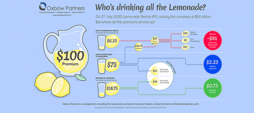 Who’s drinking all the Lemonade?