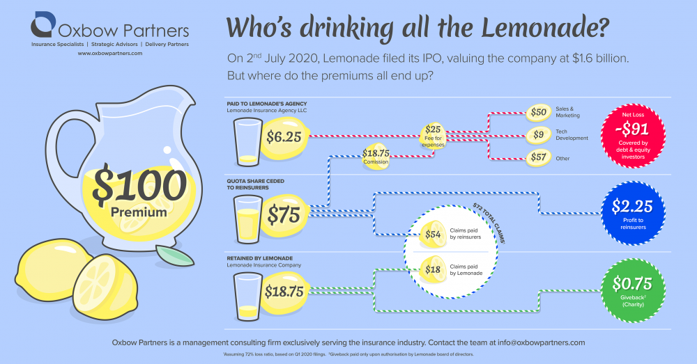 Who s Drinking All The Lemonade Oxbow Partners