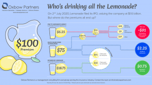 Who’s drinking all the Lemonade?