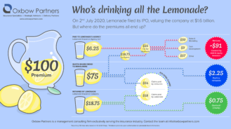 Who’s drinking all the Lemonade?