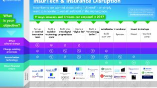 InsurTech 2017: Infographic