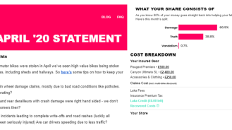 Post-Covid insurance propositions: Suitability, transparency, certainty