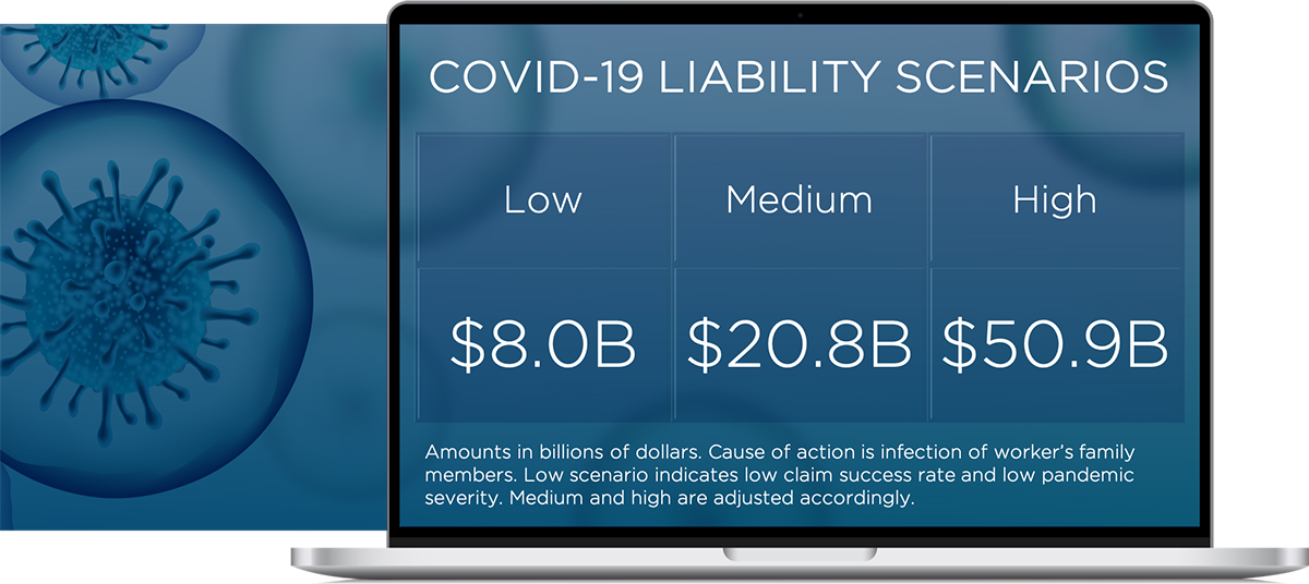 Praedicat COVID-19 liability scenario modelling solution 