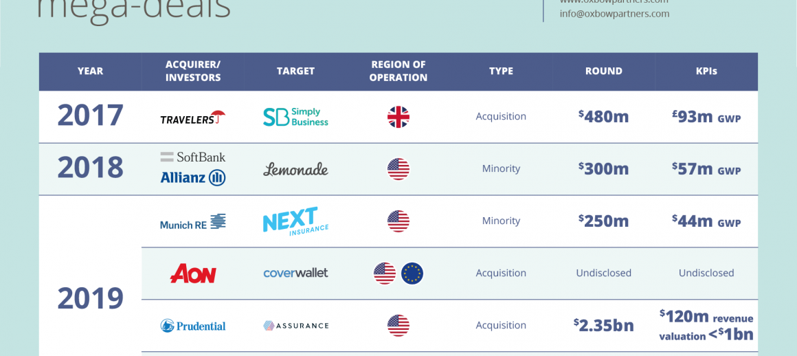 InsurTech Impact 25 2020: "Peak InsurTech" or the start of a new phase?
