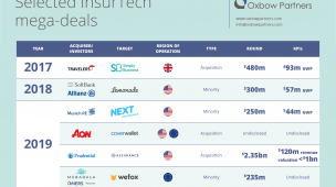 InsurTech Impact 25 2020: "Peak InsurTech" or the start of a new phase?