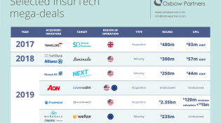 InsurTech Impact 25 2020: "Peak InsurTech" or the start of a new phase?