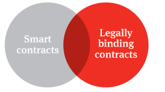 Q&A – Smart Contracts