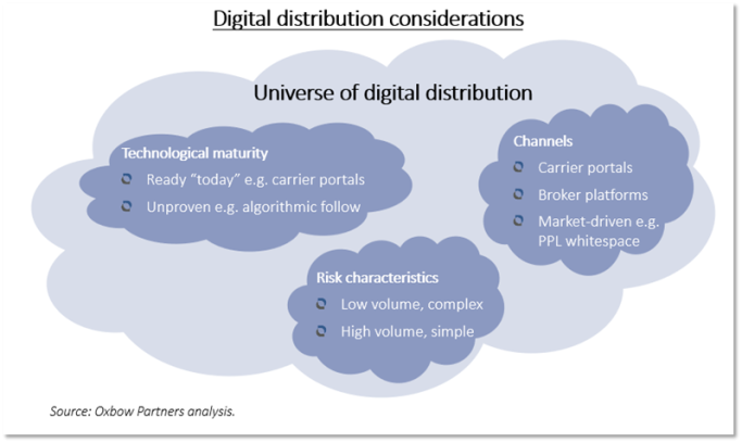Digital distribution considerations