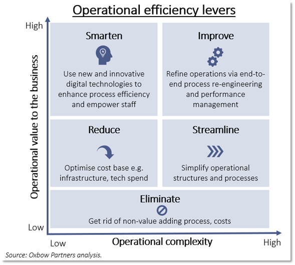 Future at Lloyd’s: Five ways to win - Oxbow Partners