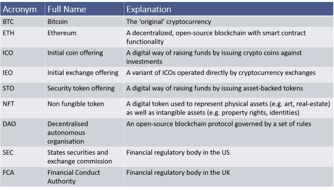 Cryptocurrency Glossary