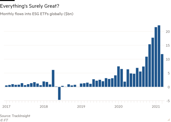 Monthly flows into ESG ETFs globally ($bn)