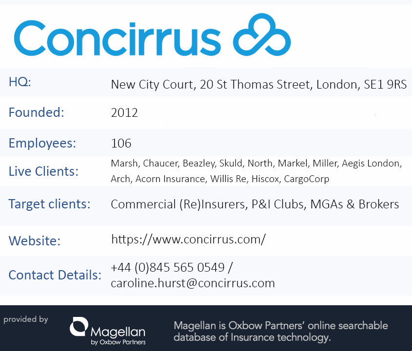 TechExec Factfile Concirrus