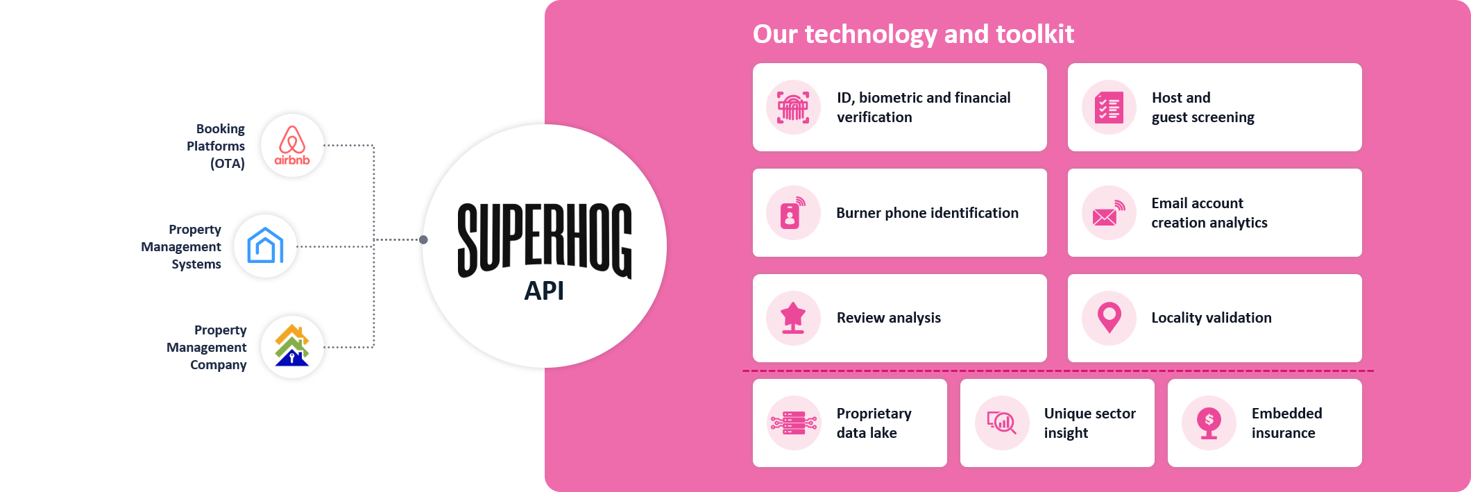 SUPERHOG Tech and Toolkit