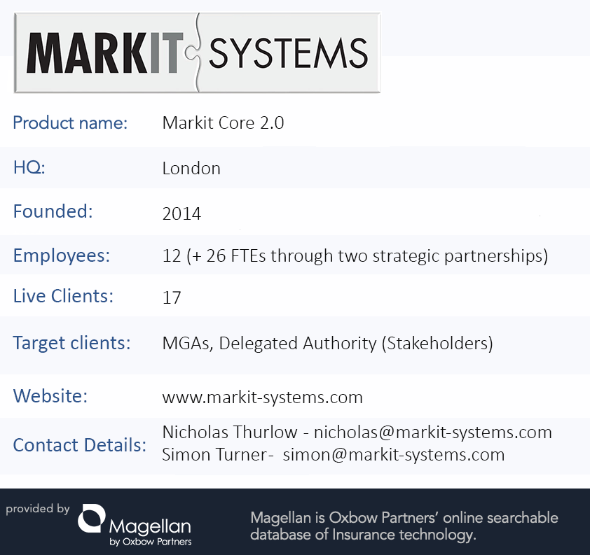 Markit Systems 
