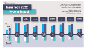 InsurTech 2022: Hype vs. Impact