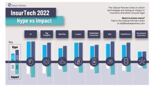 InsurTech 2022: Hype vs. Impact