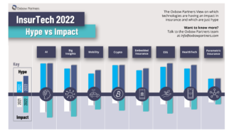 InsurTech 2022: Hype vs. Impact